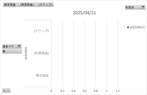 トラリピ週次_20250501_3社比較