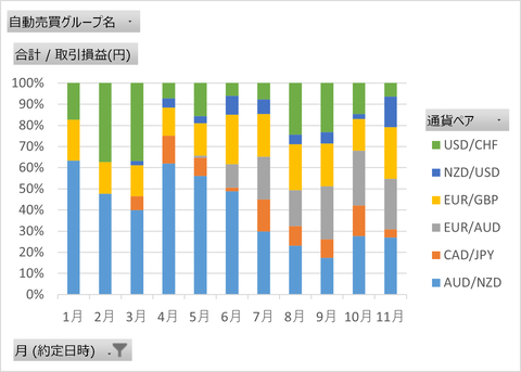 100万円到達_100%棒グラフ