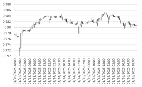 NOKSEK_時足_チャート_202501