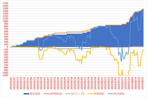 松井FX_20240825_3社比較