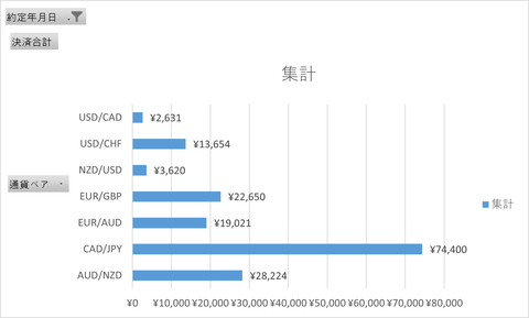 20240811_週次集計_トライオート