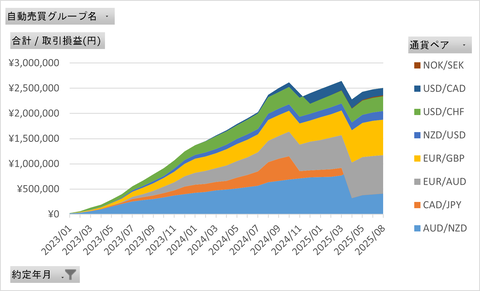 月次報告2508月_月次累計