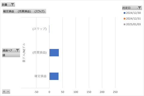 松井FX週次_20250105_3社比較