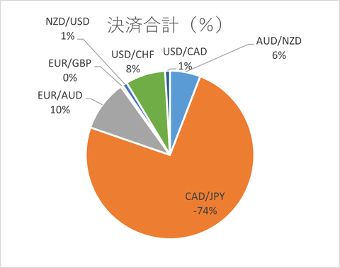 月次2024年11月_決済合計