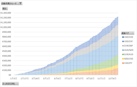 20231223_日次累計