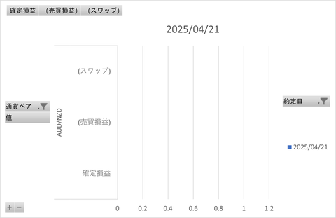 20250501_トラリピ_週次グラフ