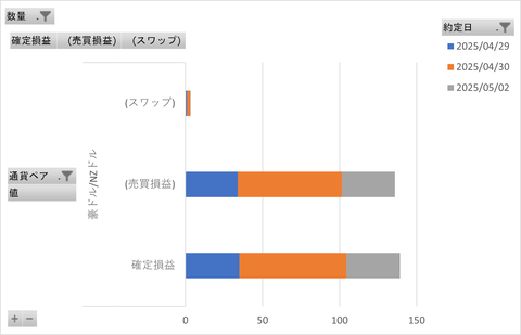 松井FX週次_20250503_3社比較