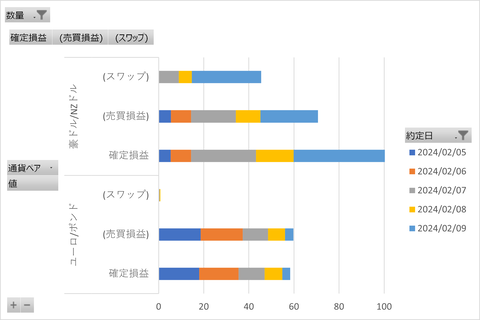 20240211_週次集計