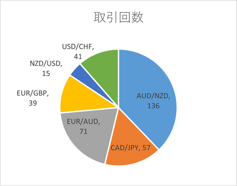 月次2023年10月_取引回数