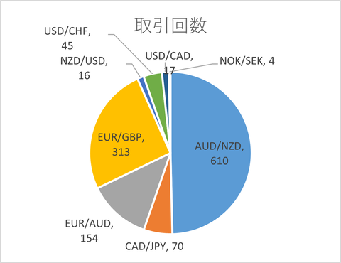 月次2025年4月_取引回数