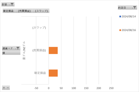松井FX週次_20240821_3社比較