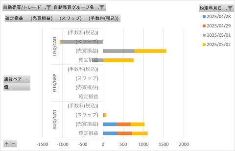 20250503_週次_初心者三大陸