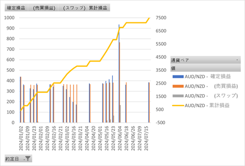 20240723_トラリピ_累積グラフ
