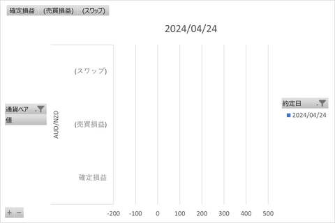 20240429_週次グラフ