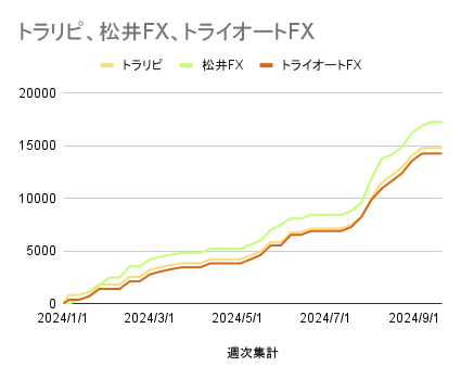 トラリピ、松井FX、トライオートFX_20240926
