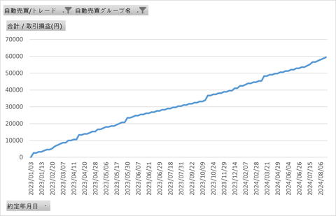 AUDNZD_バランス_累計_20240814