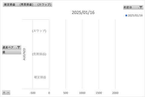 トラリピ週次_20250119_3社比較