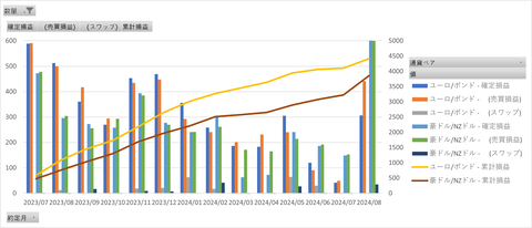 20240831_MATSUIFX_月次累計