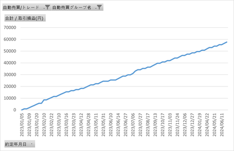 EURGBP_バランス_累計_20240814