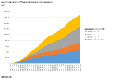 20250105_両建て最強_基本日次累計グラフ_年間