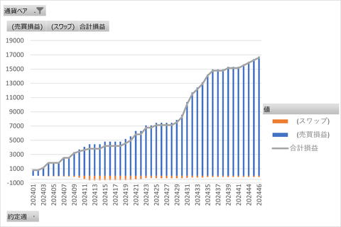 20241116_トラリピ_累積グラフ