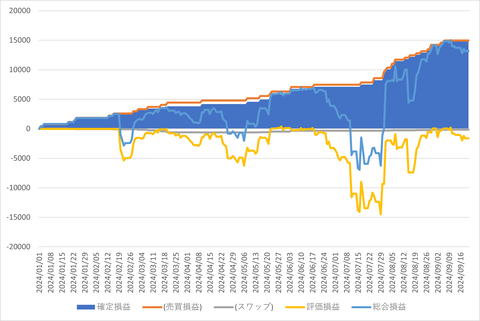 トラリピ_20240923_3社比較