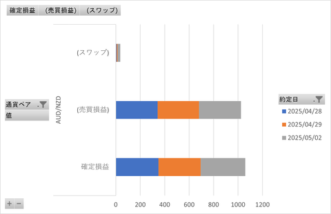 20250504_トラリピ_週次グラフ