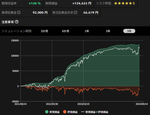 EURGBP_バランス_sim_3y_20240814
