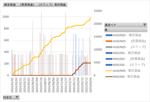 20250406_トラリピ_累積グラフ (2)