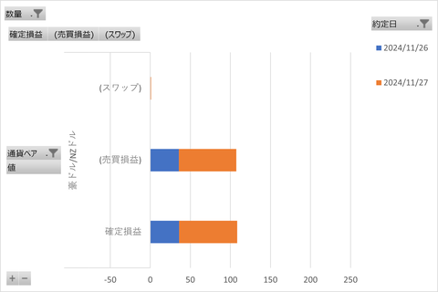 松井FX週次_20241130_3社比較