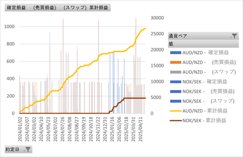 20250501_トラリピ_累積グラフ (2)