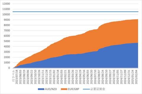 20250224_MATSUIFX_週次累計