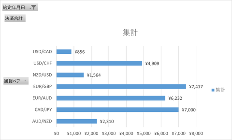 20240616_週次集計_トライオート
