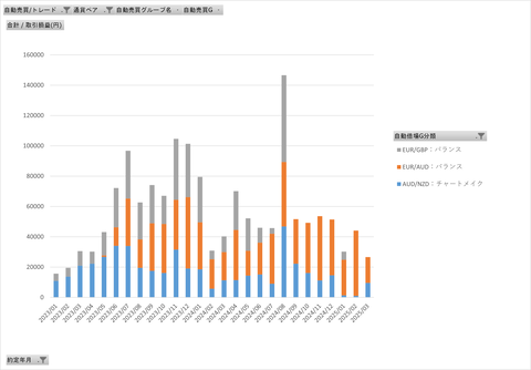 20250412_両建て最強_グループ月次集計グラフ