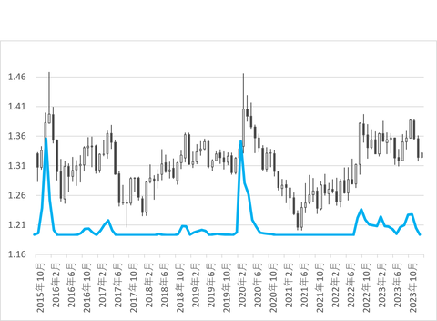 USDCAD_Bid