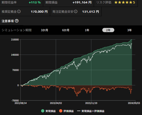 EURAUD_バランス_sim_2y_20240814