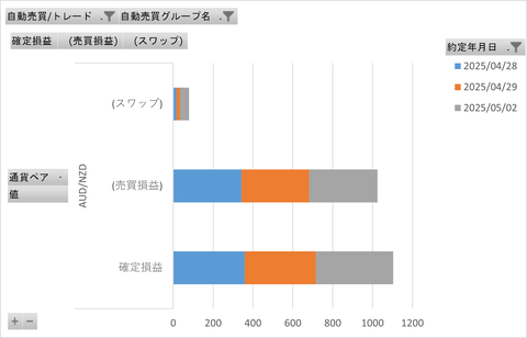 トライオートFX週次_20250503_3社比較