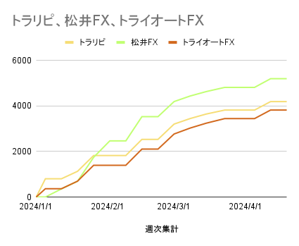 トラリピ、松井FX、トライオートFX_20240426
