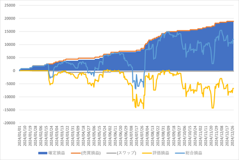 トラリピ_20241229_3社比較