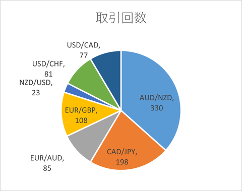 月次2024年8月_取引回数