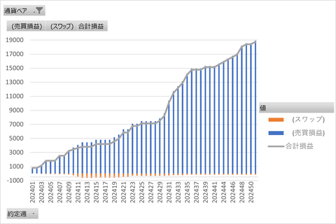 20241226_トラリピ_累積グラフ