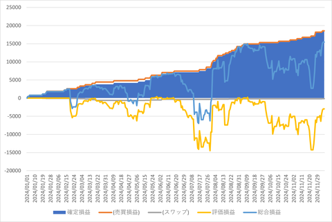 トラリピ_20241207_3社比較