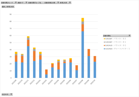 両建て最強_基本月次集計グラフ(決済回数)_20241116