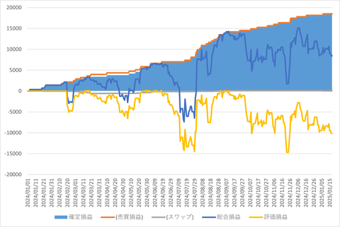 トライオートFX_20250119_3社比較
