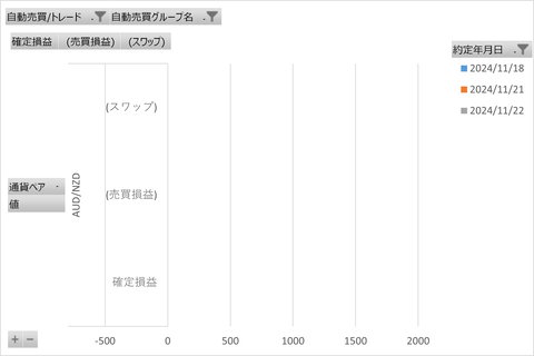 トライオートFX週次_20241123_3社比較