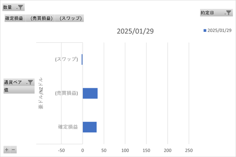 松井FX週次_20250201_3社比較
