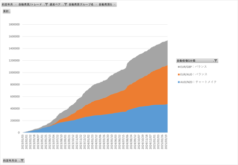 20250412_両建て最強_グループ日次累計グラフ