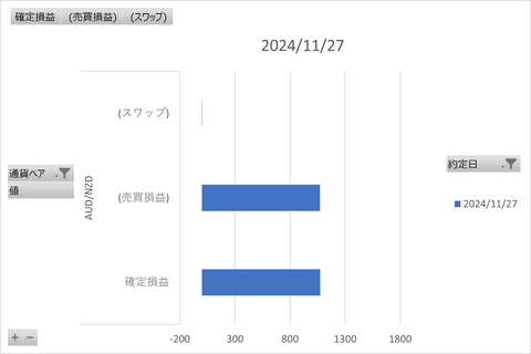 20241130_トラリピ_週次グラフ