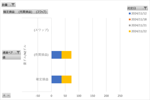 松井FX週次_20241123_3社比較