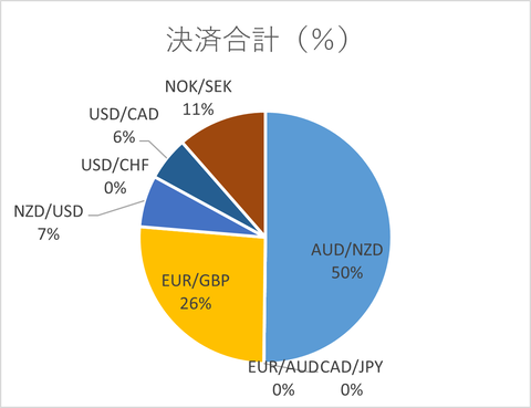 月次2025年8月_決済合計